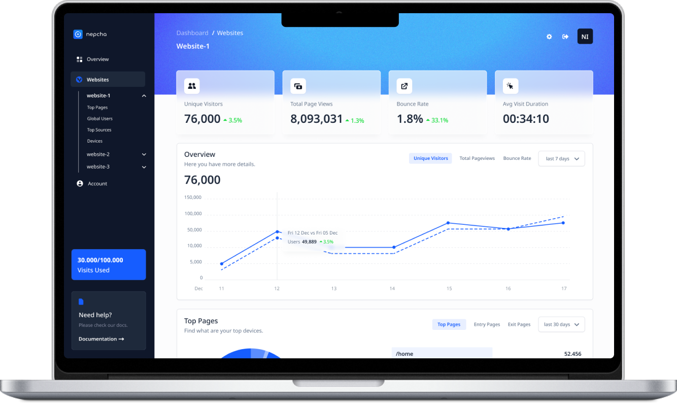 Nepcha Web Analytics Documentation