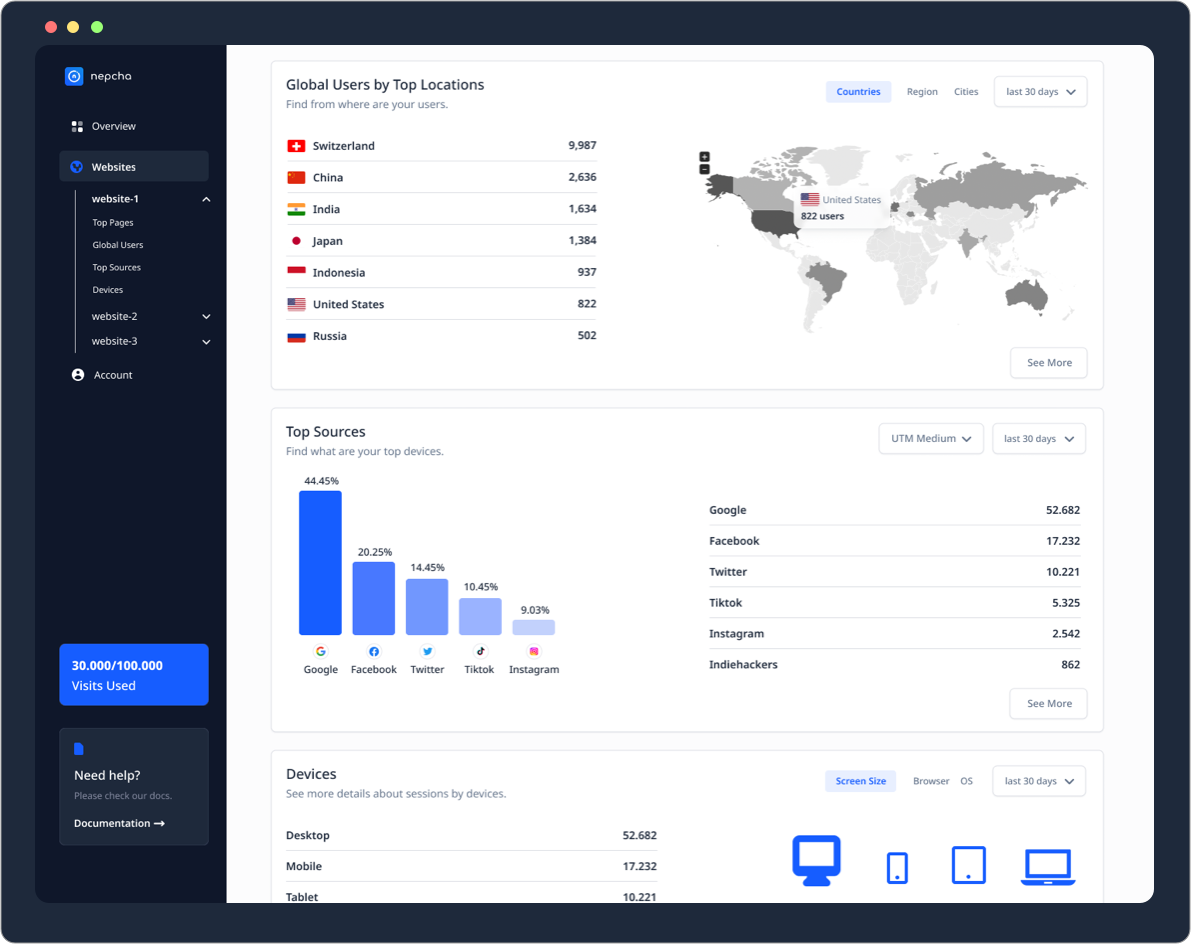 web analytics tool with user behavior insights